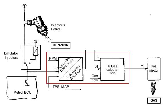 BRC Ecu çalışma prensibi